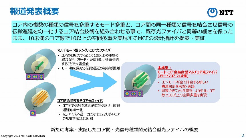 今回発表された研究成果