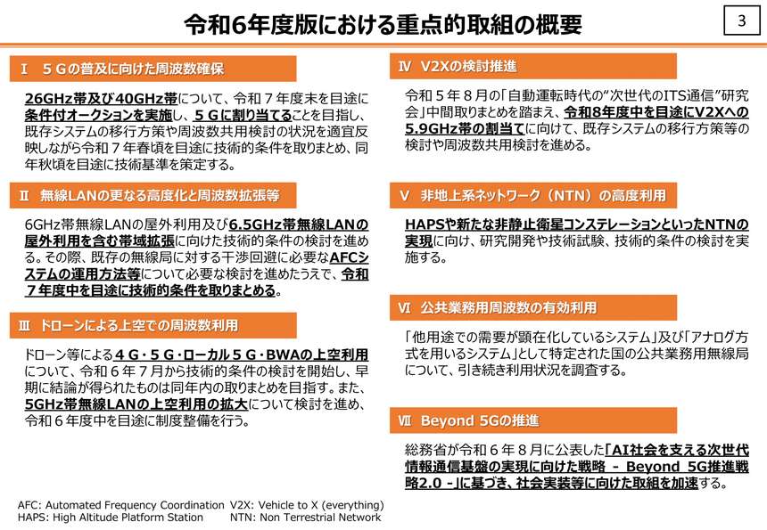 令和6（2024）年度版の「周波数再編アクションプラン」の重点的取組7点のリスト