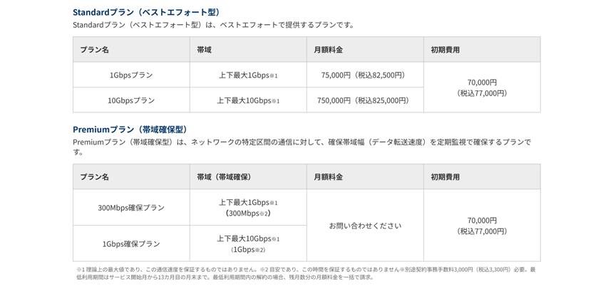 法人向けインターネットサービス「KOSOKU Access」のプラン別料金表