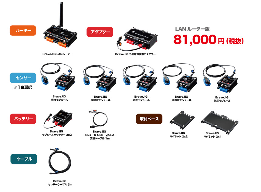 「BraveJIG」スターターパックのLANルーター版