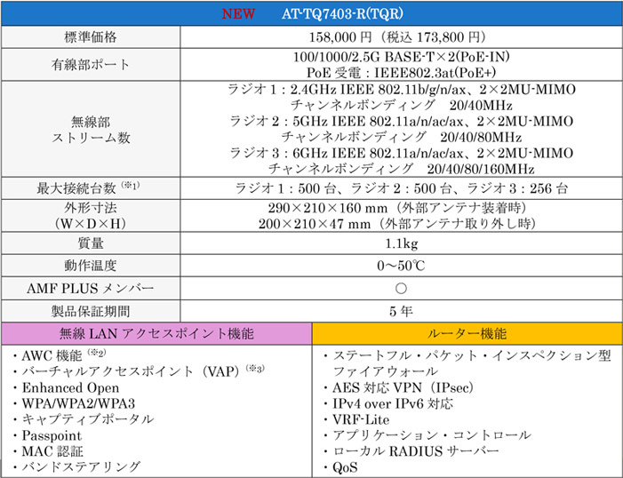 「AT-TQ7403-R」の諸元表