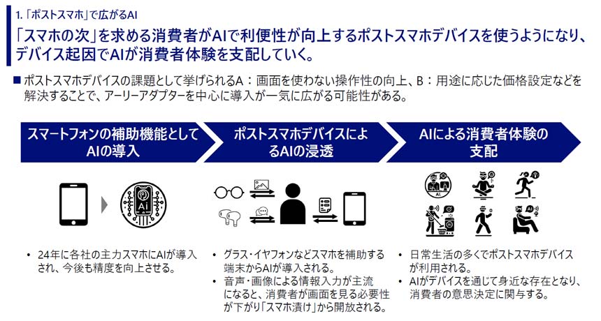 AIによる消費者体験の支配へ