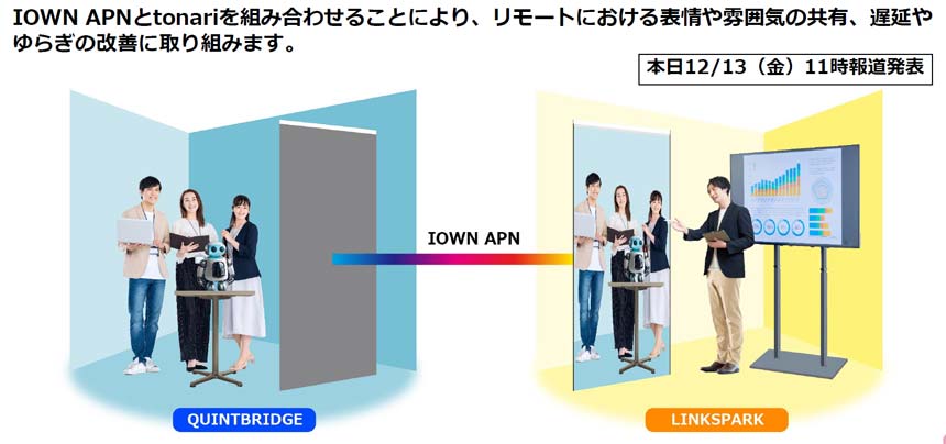 リモートコミュニケーションの実施イメージ