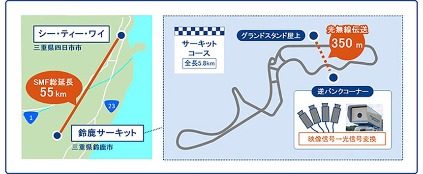 フィールド実証イメージ図