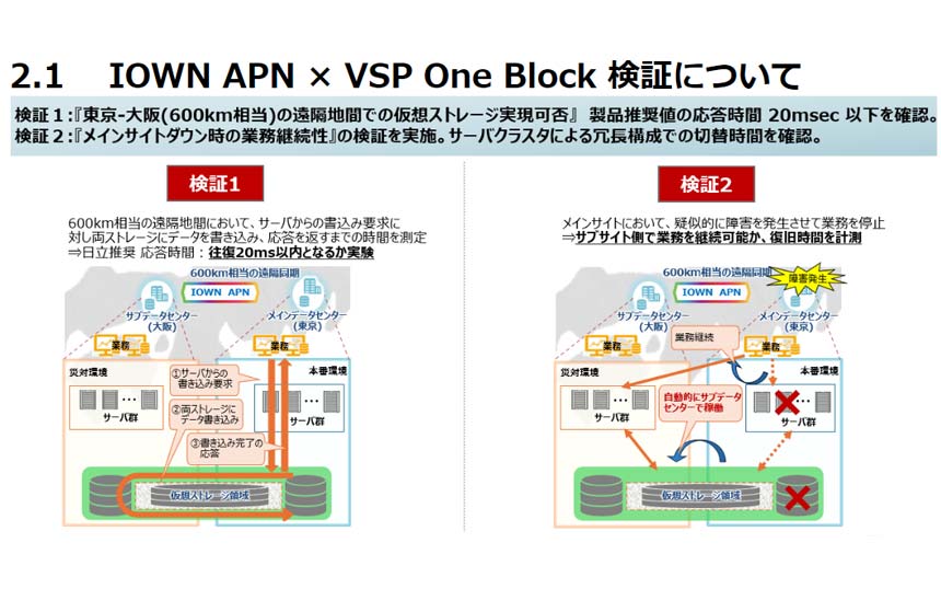 IOWN APNで東京-大阪間のリアルタイムデータ同期を実現　NTT Com・日立製作所ら