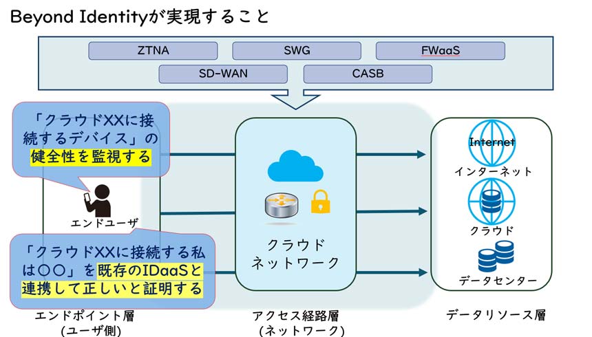 三井情報、“パスワードレス”な多要素認証ソリューションを提供開始