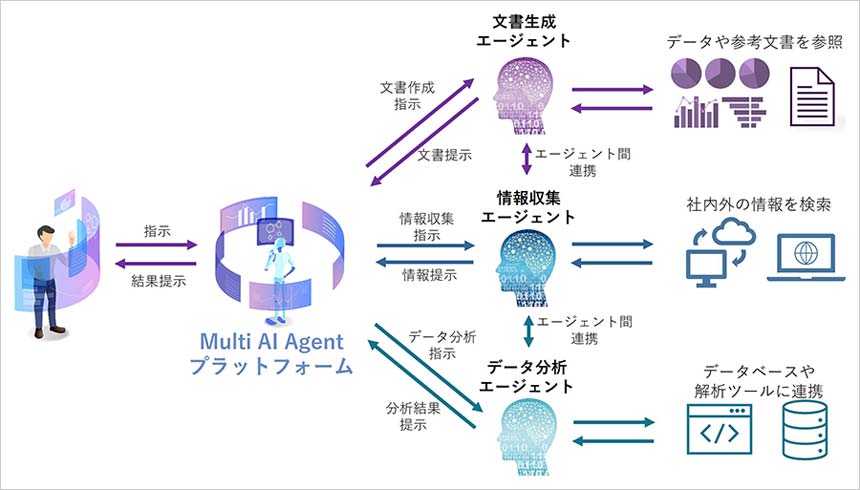 AIエージェントのイメージ