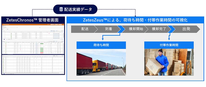 パナソニック コネクト、物流DXに寄与する倉庫実行管理システムとデータプラットフォームを提供開始