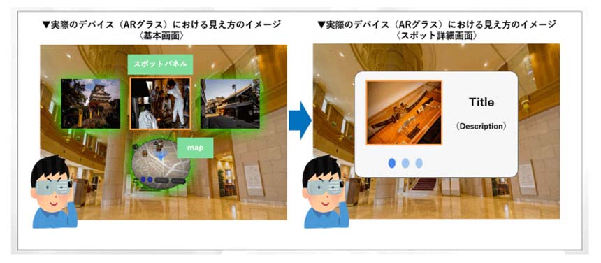 ARグラスを活用した観光情報発信イメージ