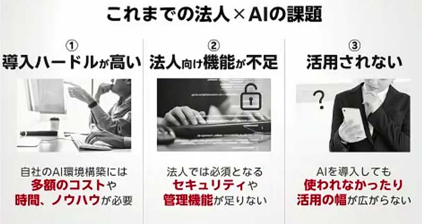 これまでの法人×AIの課題