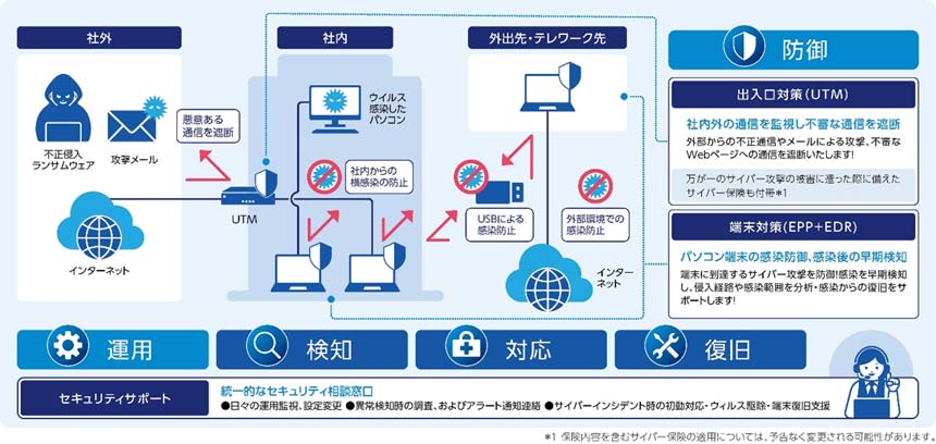 おまかせサイバーみまもりセキュリティパッケージのサービスイメージ