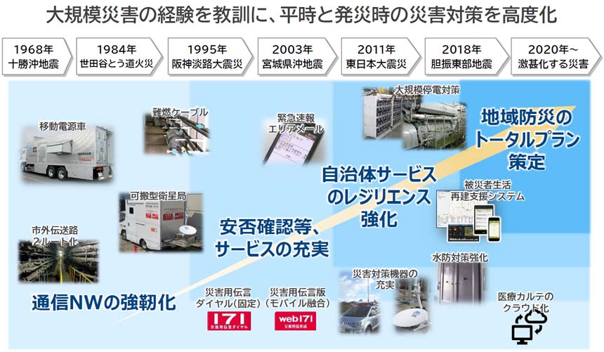 NTT東日本グループの災害への取り組み