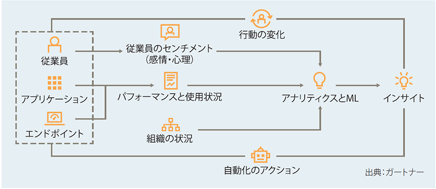 図表　DEXインサイトのフロー