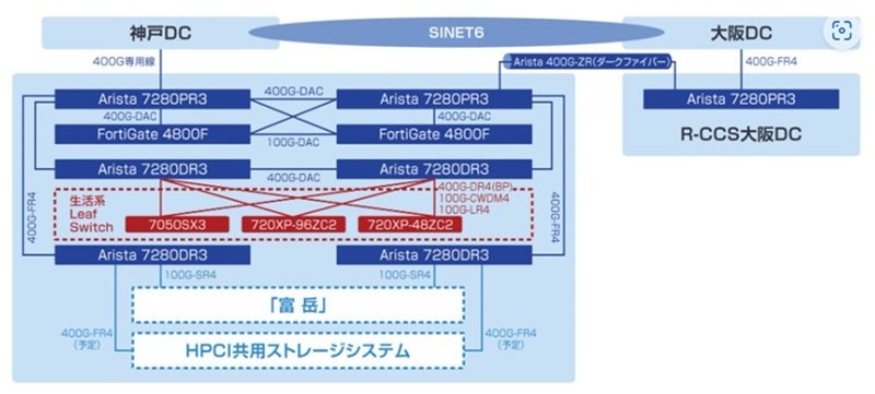 ネットワーク構成概要図