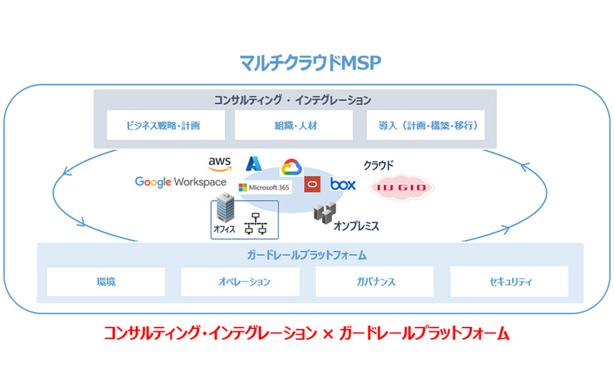 IIJ、企業のマルチクラウド化の支援強化　オブザーバビリティも提供開始