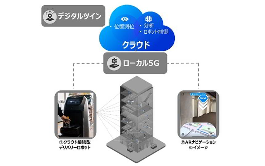 三井不動産とNTT東がローカル5Gを活用した大規模複合施設向けデジタルツイン実証を開始