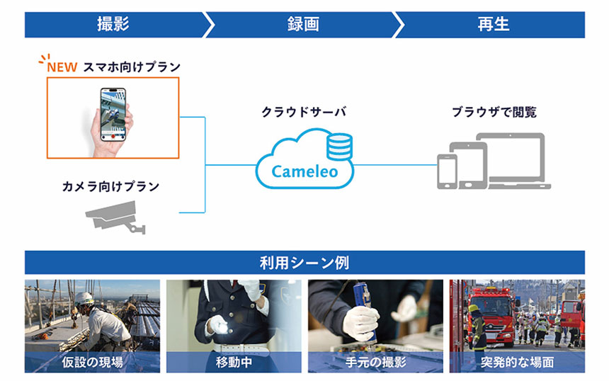 パナソニックの現場映像活用クラウドサービスがスマホでの記録・共有に対応