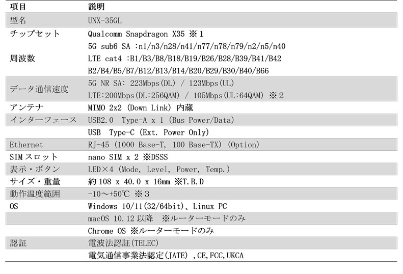 5G RedCap対応USBドングル「UNX-35GL」のスペック