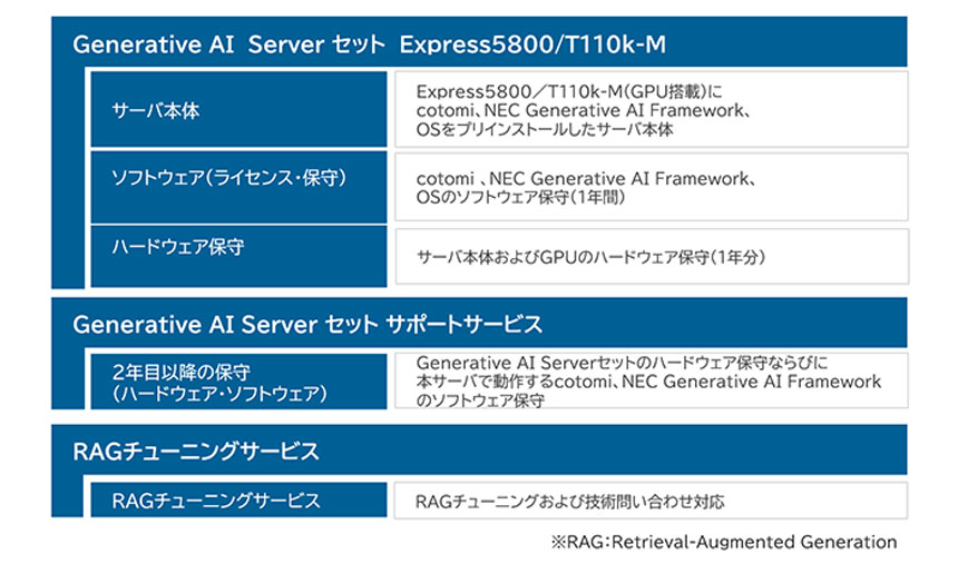 美琴 powered by cotomiのサービスメニュー