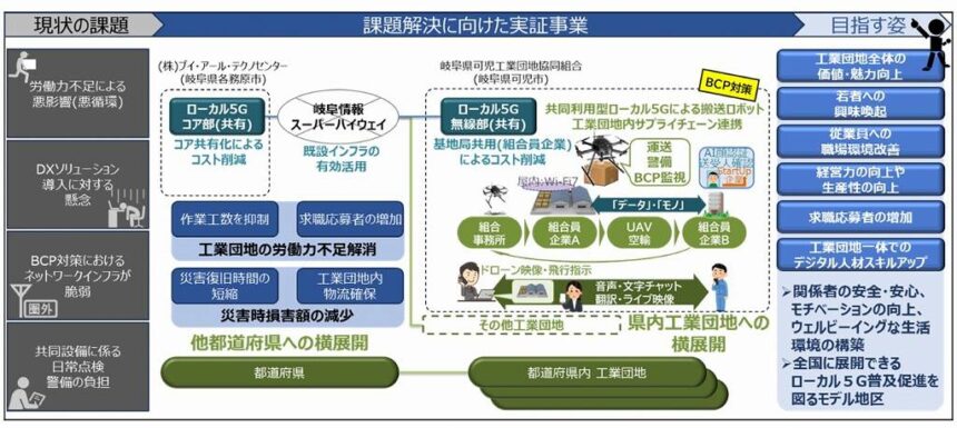 実証事業の概要