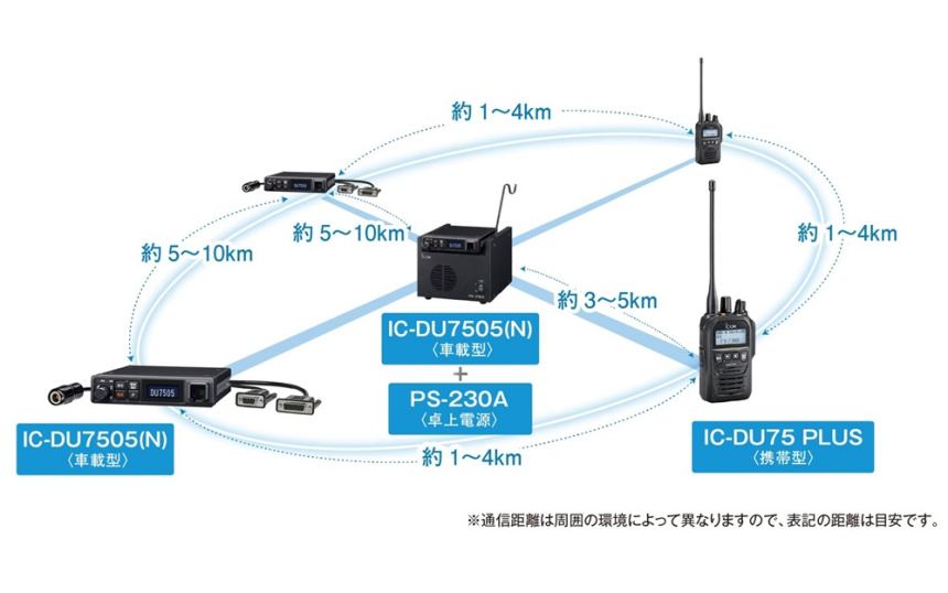 アイコムが通信距離を拡張できるデジタル簡易無線機、IP接続で延伸も