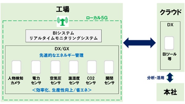 日本電業工作の活用イメージ