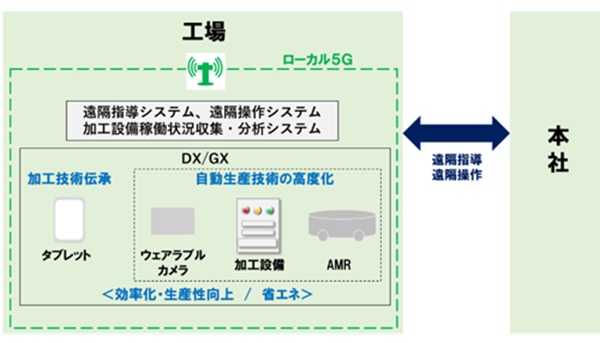 古賀電機の活用イメージ