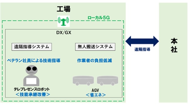 大森クローム工業の活用イメージ