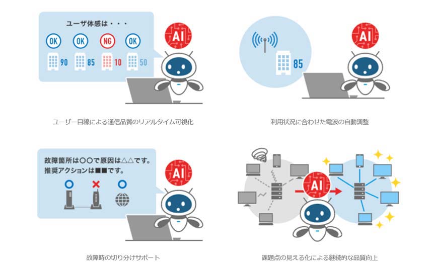 NTT東、ネットワーク運用をAIで効率化する次世代Wi-Fiソリューションを提供開始へ