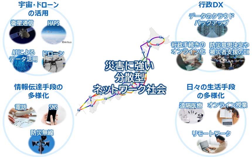 最新技術を活用した防災力の強化