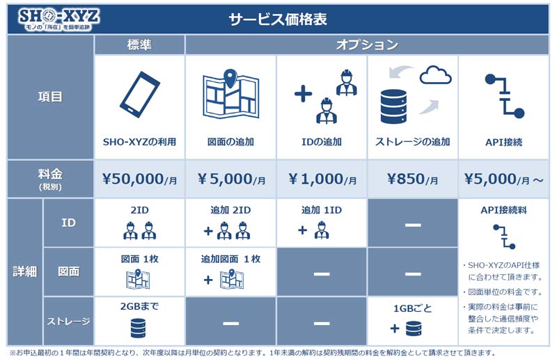 SHO-XYZのサービス価格表