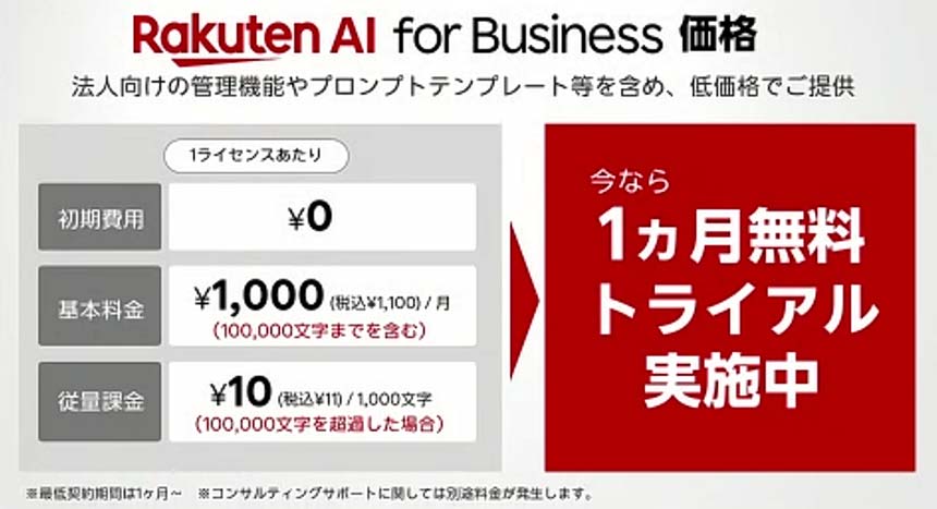 Rakuten AI for Businessの料金体系