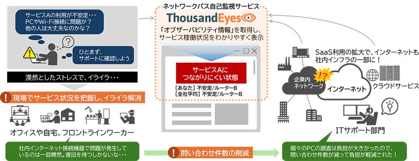 日立ソリューションズ、企業内ネットワークの障害発生状況を可視化するサービスを提供開始