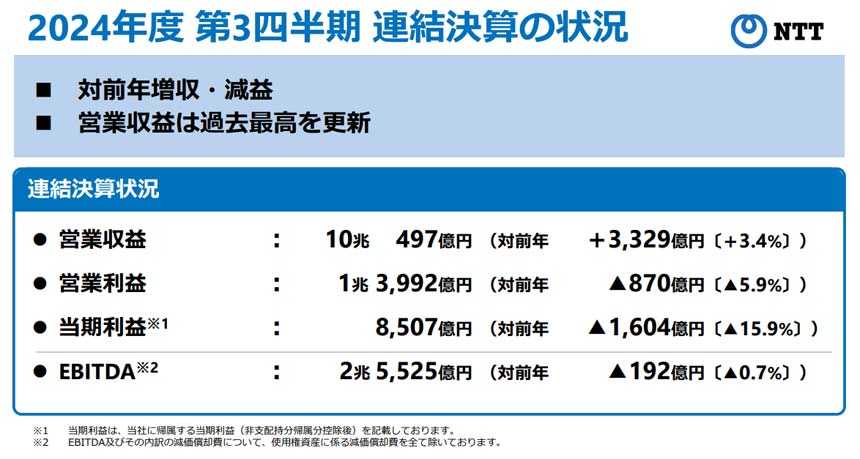 3Q 連結決算の状況