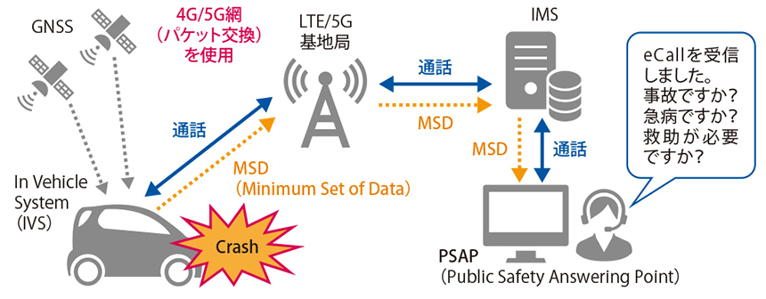 図表　NGeCallの仕組み