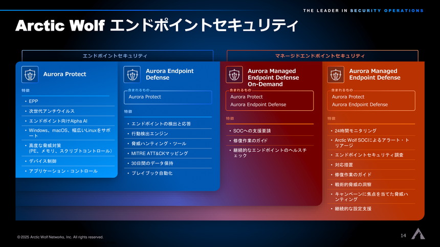 日本で提供するArctic Wolfエンドポイントセキュリティ製品