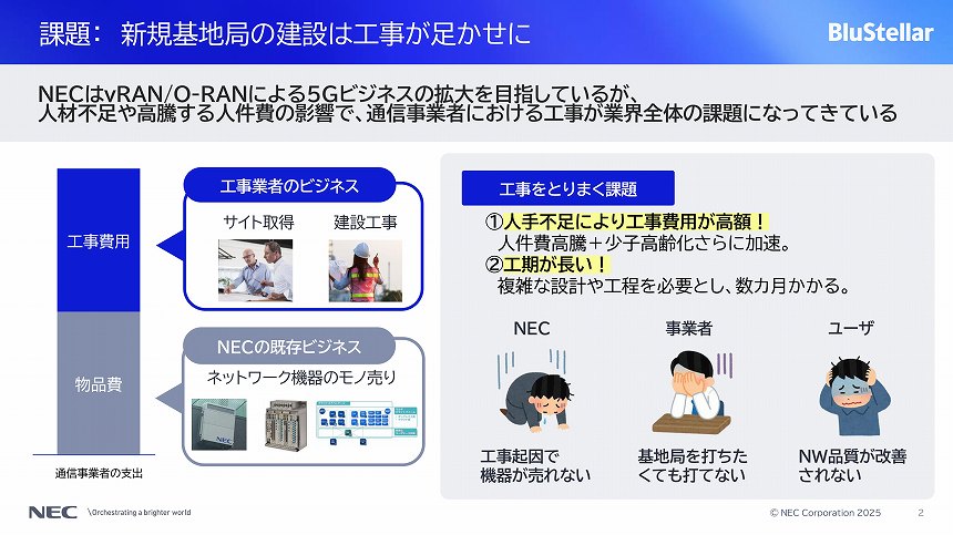 NECが指摘する基地局建設工事の課題