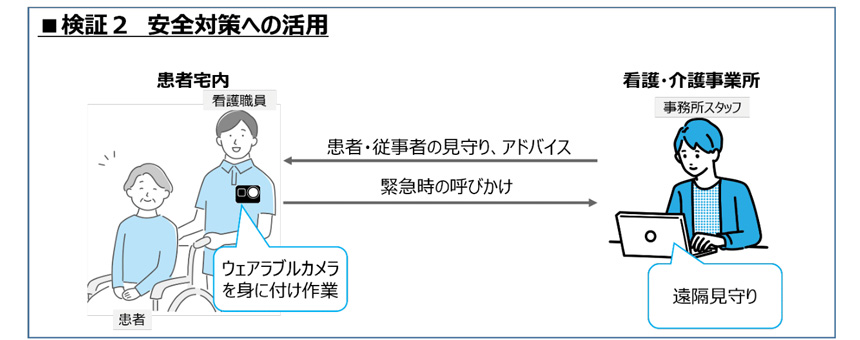 ウェアラブルカメラの安全対策への活用を実証