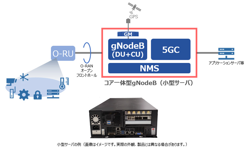 NTCテクノロジー、O-RAN準拠のローカル5G用コア一体型基地局装置開発