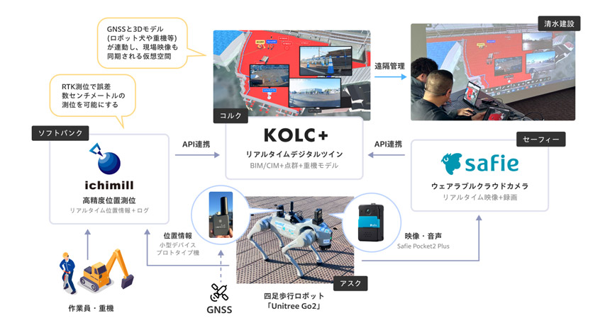 実証実験のイメージ図