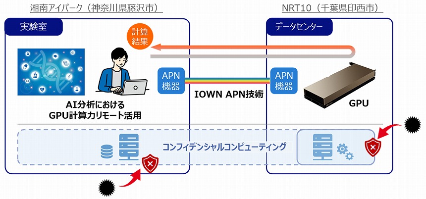 共同実証実験のイメージ