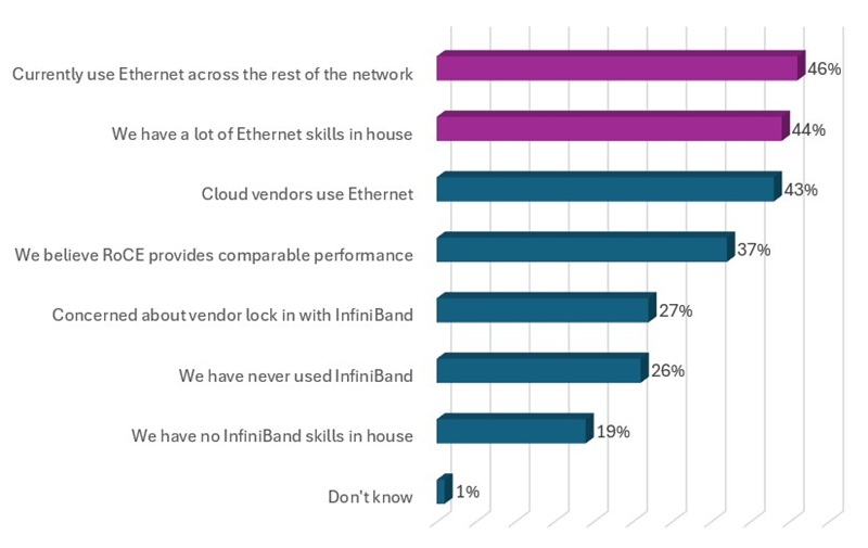 イーサネットを好む理由