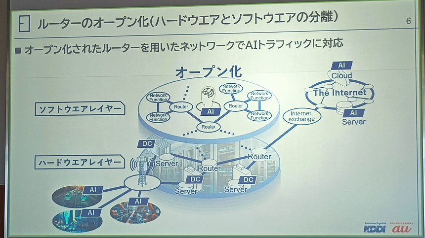 バックボーンネットワークのオープン化