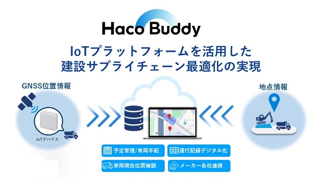 HacoBuddyのイメージ