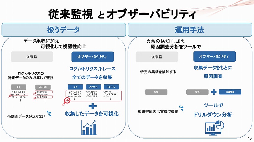 SplunkとIIJが解説「オブザーバビリティと従来の監視は何が違う