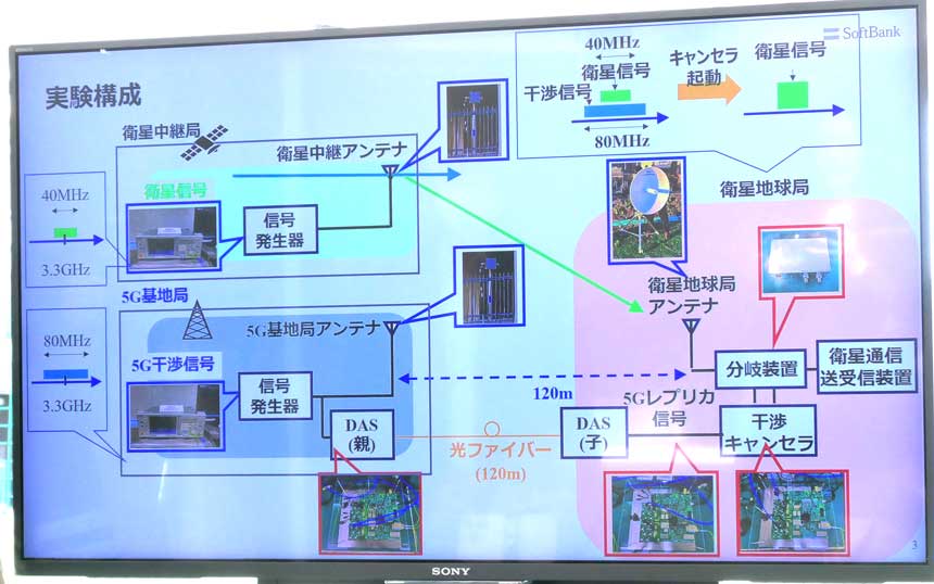 屋外実証実験の構成