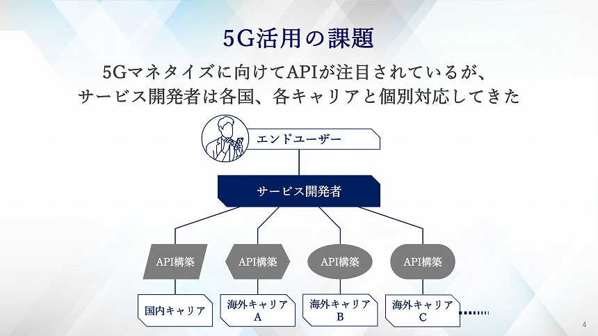 5G活用の課題