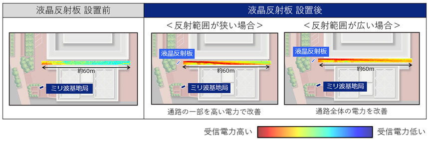 実証結果（液晶反射板の設置前後の比較）
