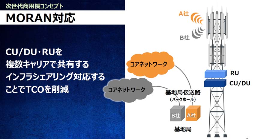 京セラのvRAN開発が本格始動 5G RANのオープン化を目指す「O-RU