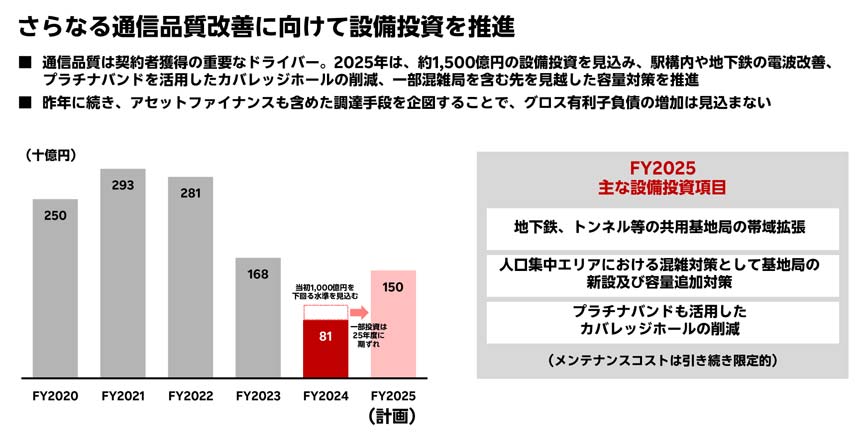 通信品質改善に向けて設備投資を推進